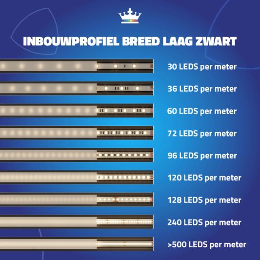 2 meter ledstrip profiel Basic Line zwart inbouw - breed en laag - compleet met afdekkap