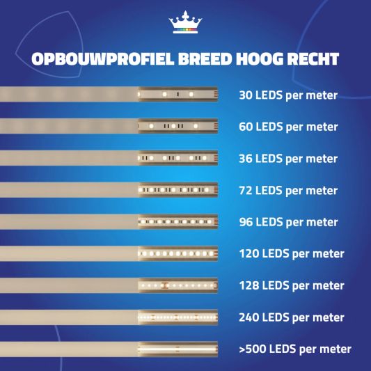 Led profiel 1 meter opbouw breed 19 mm rechte afdekkap