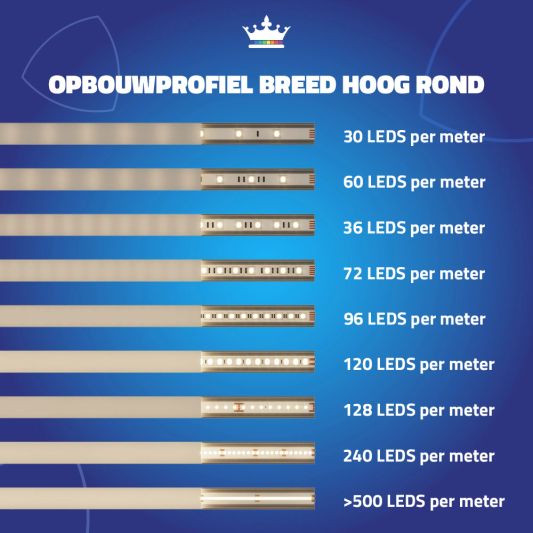 Led profiel 1 meter opbouw breed 19 mm ronde afdekkap