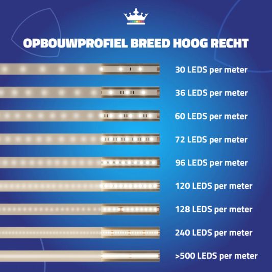 Led profiel 1 meter opbouw breed hoog 20 mm