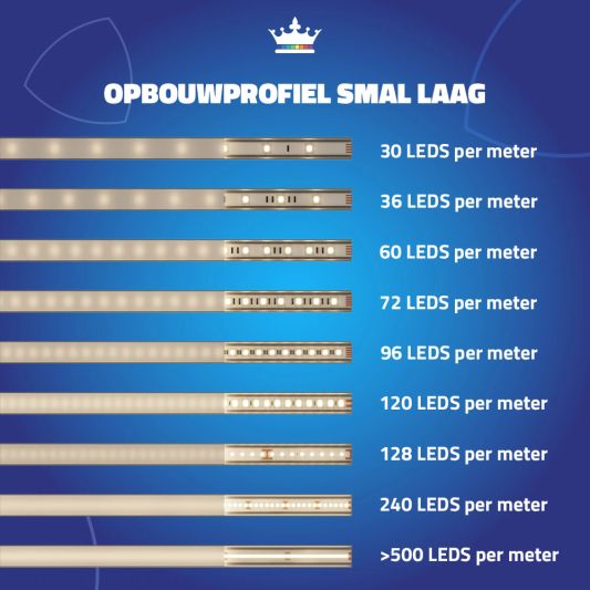 Led profiel 1 meter opbouw laag 8 mm slim line
