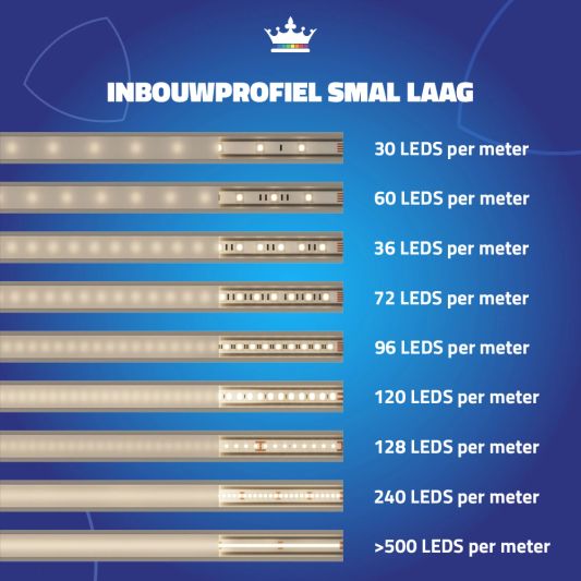 Led profiel 3 meter inbouw laag 8 mm slim line