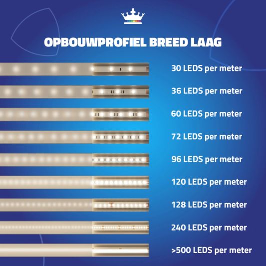 Led profiel 3 meter opbouw breed laag 10 mm