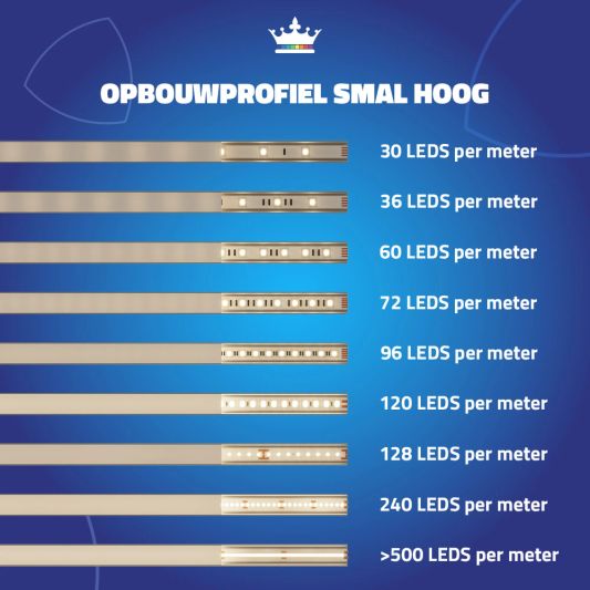 Led profiel 4 meter opbouw hoog 15 mm slim line