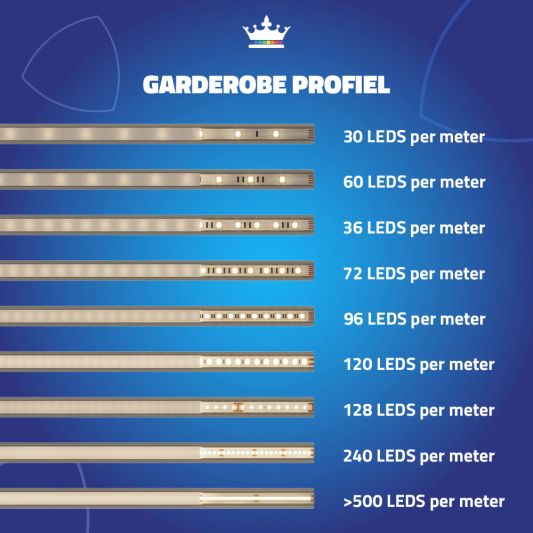 Led profiel garderobe kast verlichting 1,5 meter
