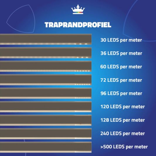 Led profiel traprand 1 meter