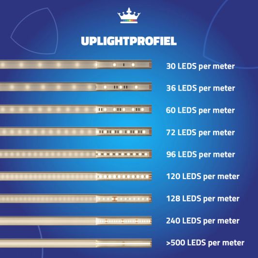 Led profiel up light muur profiel 1 meter