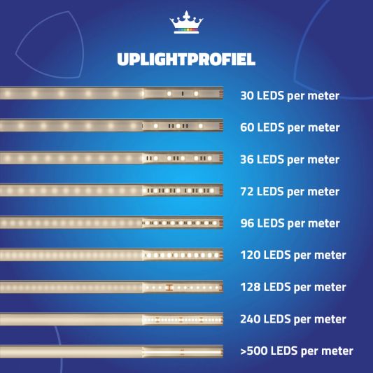 Led profiel up light muur profiel 2 meter