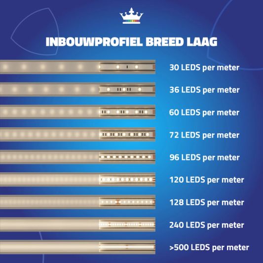 Led strip profiel breed inbouw laag 3 meter