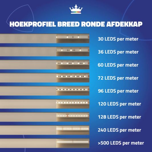 Ledstrip hoekprofiel 1 meter Basic line - compleet inclusief afdekkap 1 meter