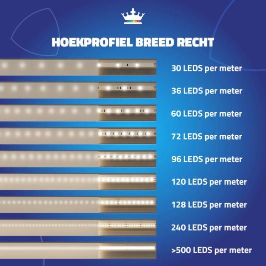 Ledstrip hoekprofiel 2 meter Basic line - compleet inclusief afdekkap