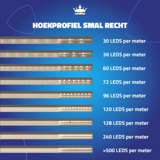Ledstrip hoekprofiel 2 meter smal 18 mm slim line