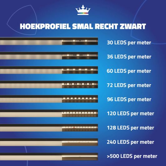 Ledstrip hoekprofiel zwart - Slim line - compleet inclusief afdekkap 4 meter