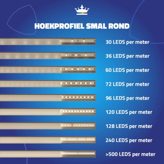 Ledstrip profiel hoek Slim line - compleet met afdekkap 4 meter